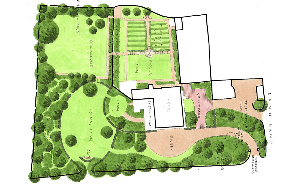 Garden design projects - landscape architects